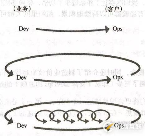 DevOps平臺之看板設(shè)計