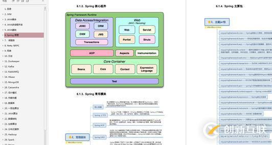 每日刷題：五分鐘備戰(zhàn)春招，你也能輕松過(guò)關(guān)Spring