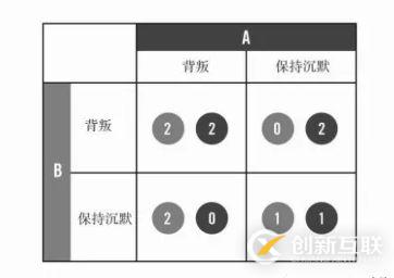 對不起，不知道這些，我勸你還是別做軟件測試員了！