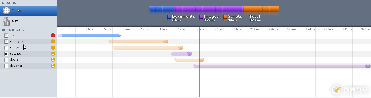 如何用純JavaScript擼一個(gè)MVC程序