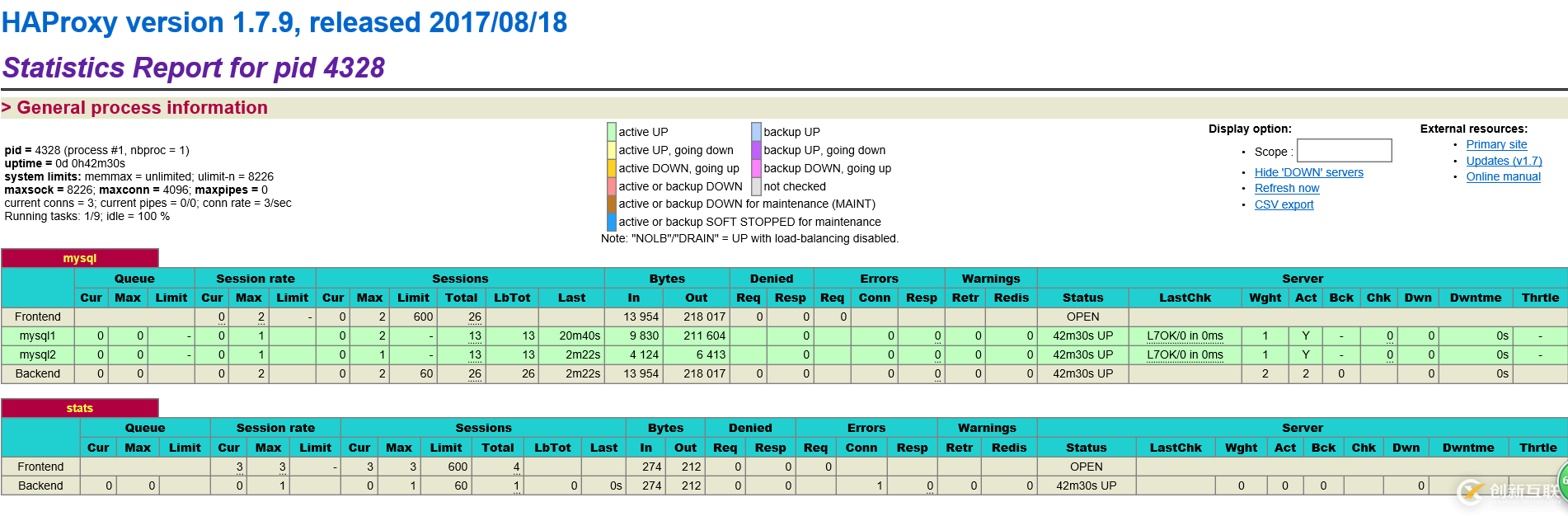 haproxy+mysql負(fù)載均衡的重點(diǎn)講解