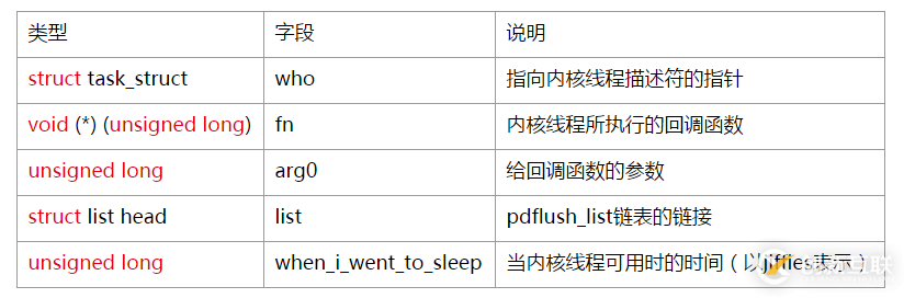 如何理解Linux下的磁盤緩存機制與SSD的寫入放大問題