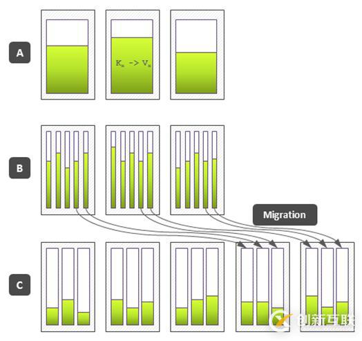 NoSQL數(shù)據(jù)庫(kù)中怎么實(shí)現(xiàn)一個(gè)分布式算法