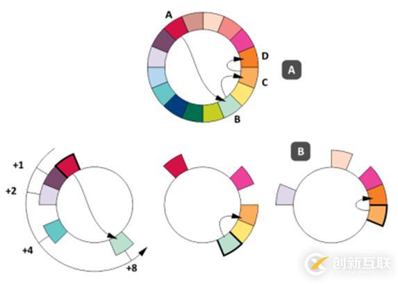 NoSQL數(shù)據(jù)庫(kù)中怎么實(shí)現(xiàn)一個(gè)分布式算法
