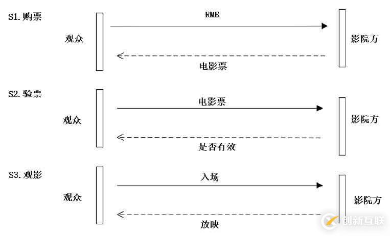 性能測試-JMeter關(guān)聯(lián)之正則表達式介紹