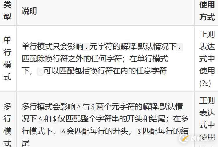 性能測試-JMeter關(guān)聯(lián)之正則表達式介紹