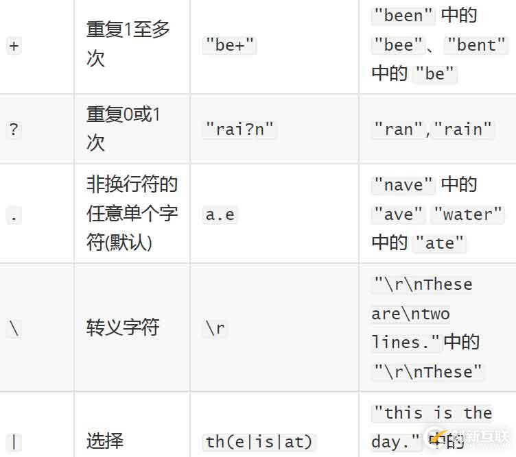 性能測試-JMeter關(guān)聯(lián)之正則表達式介紹