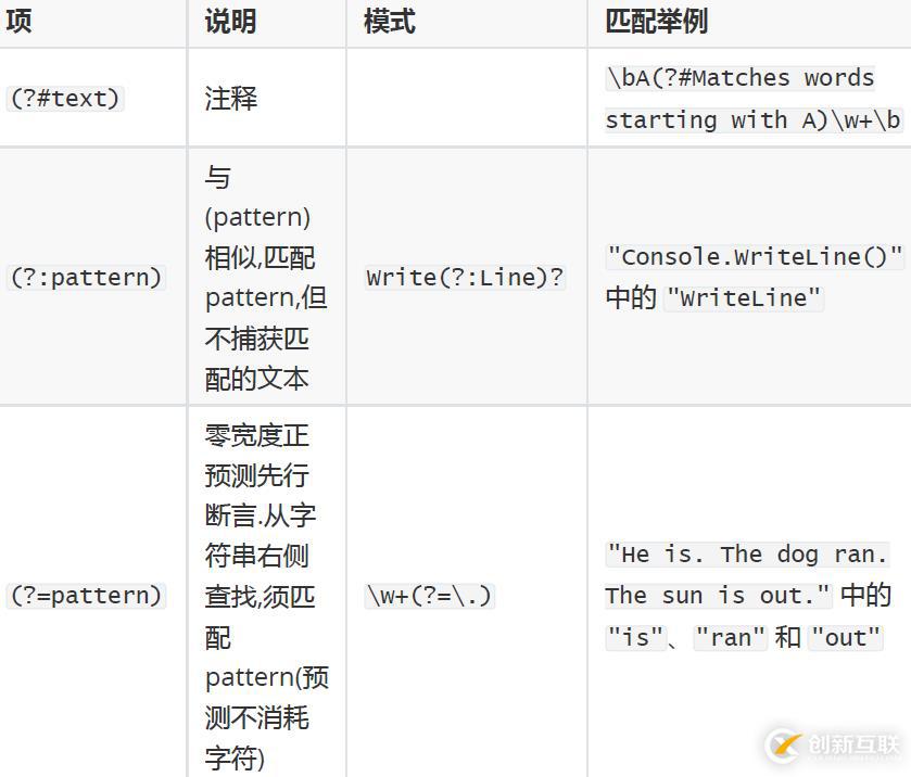 性能測試-JMeter關(guān)聯(lián)之正則表達式介紹