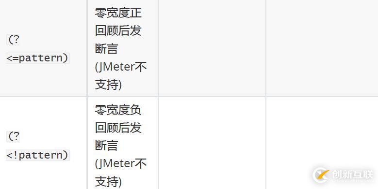 性能測試-JMeter關(guān)聯(lián)之正則表達式介紹