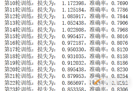 Python如何利用邏輯回歸模型解決MNIST手寫數(shù)字識別問題