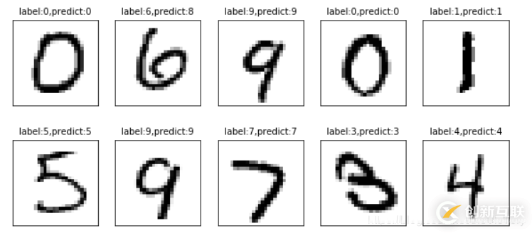 Python如何利用邏輯回歸模型解決MNIST手寫數(shù)字識別問題