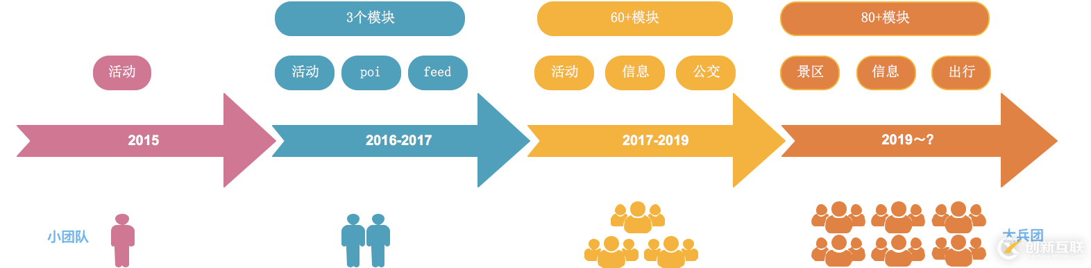 高德前端這五年：動態(tài)化技術(shù)的研發(fā)歷程和全面落地實踐