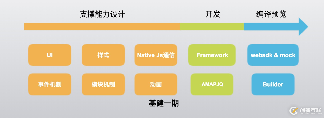 高德前端這五年：動態(tài)化技術(shù)的研發(fā)歷程和全面落地實踐