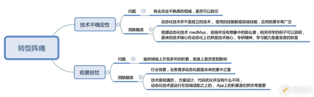 高德前端這五年：動態(tài)化技術(shù)的研發(fā)歷程和全面落地實踐