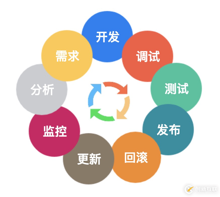 高德前端這五年：動態(tài)化技術(shù)的研發(fā)歷程和全面落地實踐