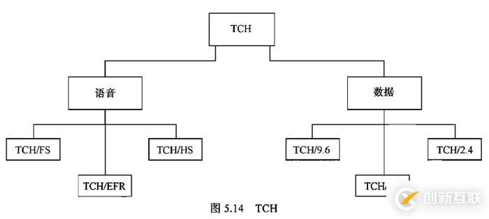 無(wú)線通信基礎(chǔ)資料總結(jié)1 之 GSM