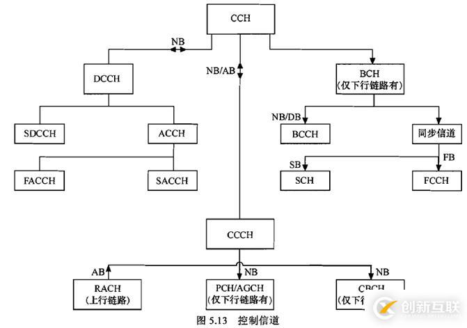 無(wú)線通信基礎(chǔ)資料總結(jié)1 之 GSM