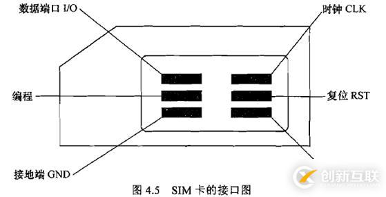 無(wú)線通信基礎(chǔ)資料總結(jié)1 之 GSM