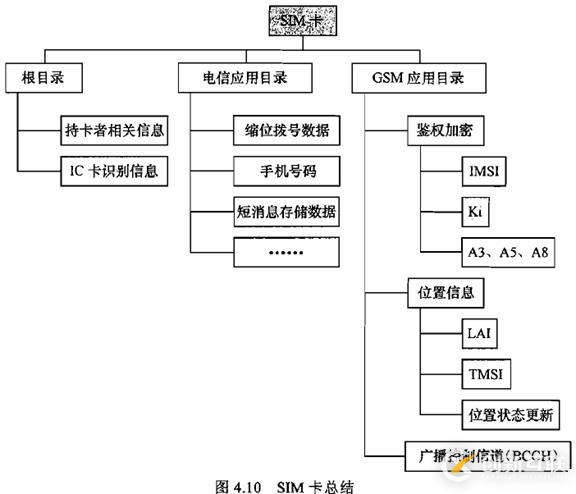 無(wú)線通信基礎(chǔ)資料總結(jié)1 之 GSM