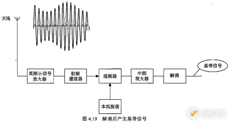 無(wú)線通信基礎(chǔ)資料總結(jié)1 之 GSM