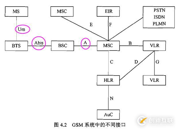 無(wú)線通信基礎(chǔ)資料總結(jié)1 之 GSM