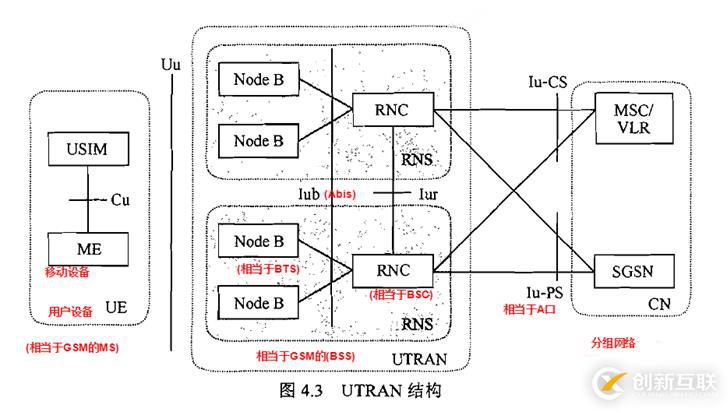 無(wú)線通信基礎(chǔ)資料總結(jié)1 之 GSM