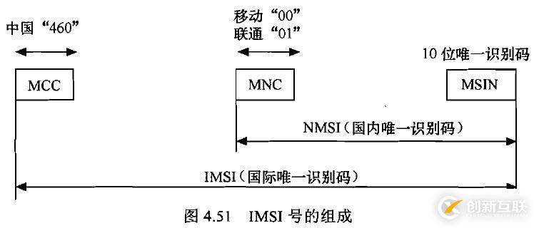 無(wú)線通信基礎(chǔ)資料總結(jié)1 之 GSM