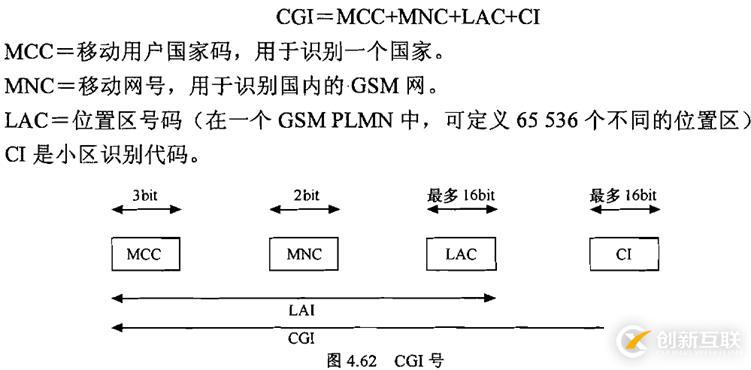 無(wú)線通信基礎(chǔ)資料總結(jié)1 之 GSM