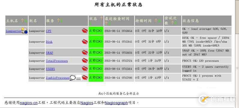 部署Nagios監(jiān)控系統(tǒng)(三)NRPE監(jiān)控遠(yuǎn)程主機(jī)系統(tǒng)狀況