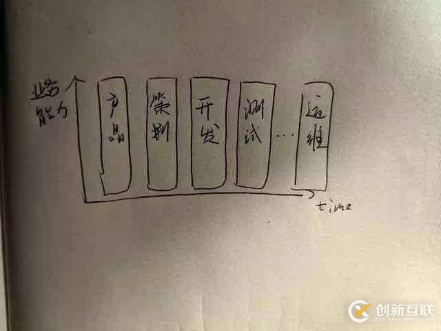 一份微服務(wù)架構(gòu)手稿圖，徹底搞定微服務(wù)核心原理