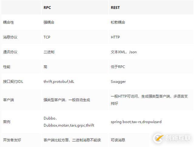一份微服務(wù)架構(gòu)手稿圖，徹底搞定微服務(wù)核心原理