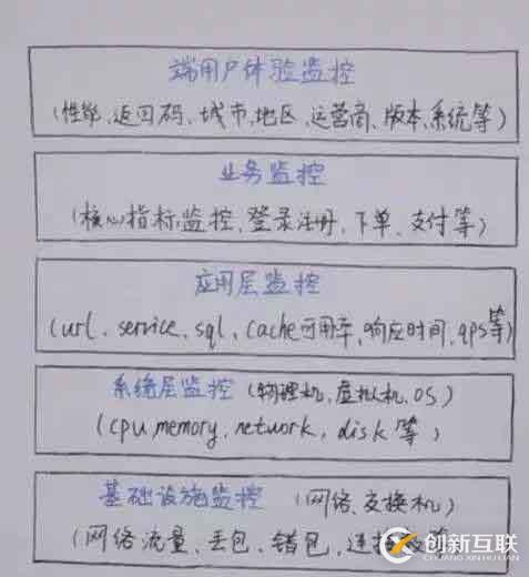一份微服務(wù)架構(gòu)手稿圖，徹底搞定微服務(wù)核心原理
