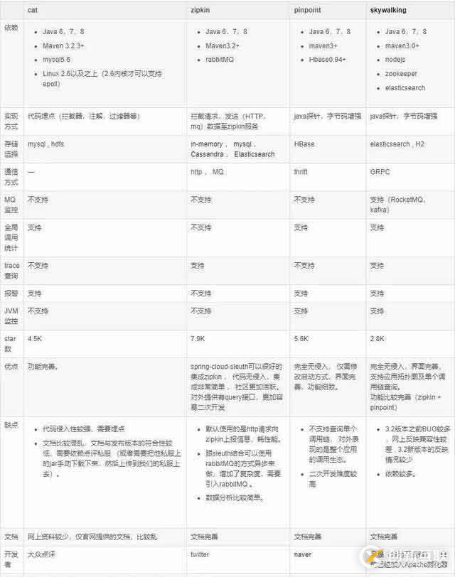 一份微服務(wù)架構(gòu)手稿圖，徹底搞定微服務(wù)核心原理