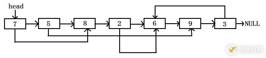 復(fù)雜鏈表的復(fù)制——26