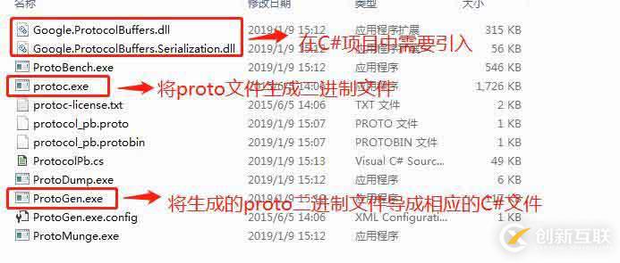 C#之ProtoBuf應(yīng)用基礎(chǔ)