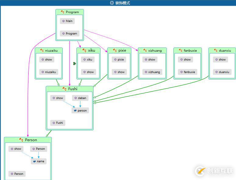 設(shè)計模式-裝飾模式
