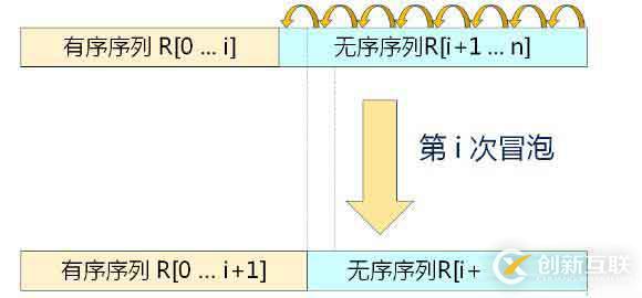 冒泡排序和希爾排序（三十一）