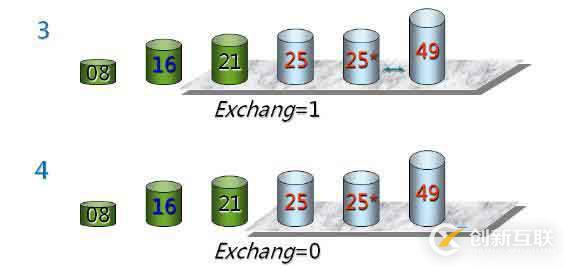 冒泡排序和希爾排序（三十一）