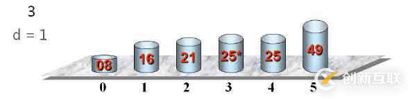 冒泡排序和希爾排序（三十一）