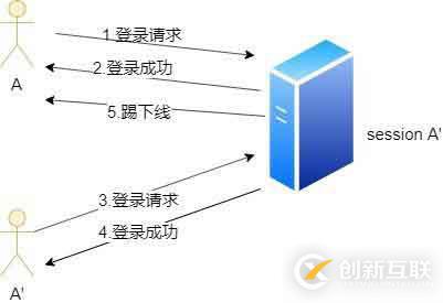 python中將文本里的文字提取出來(lái)的方法