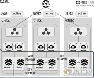 “百變”Redis帶你見識不同場景下的產品技術架構