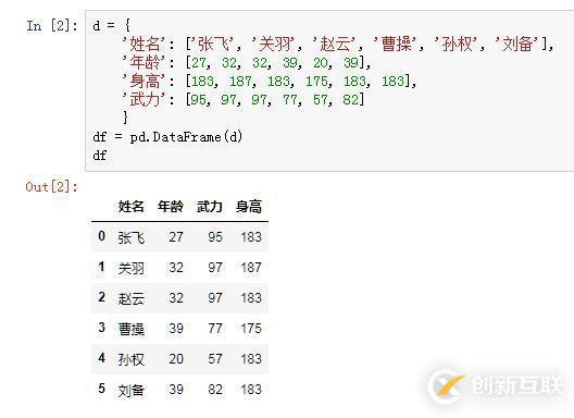 如何使用Python實(shí)現(xiàn)EXCEL表格的排序功能