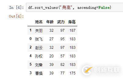 如何使用Python實(shí)現(xiàn)EXCEL表格的排序功能