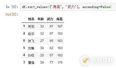 如何使用Python實(shí)現(xiàn)EXCEL表格的排序功能