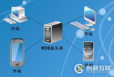 如何在php中使用bind_param()函數(shù)