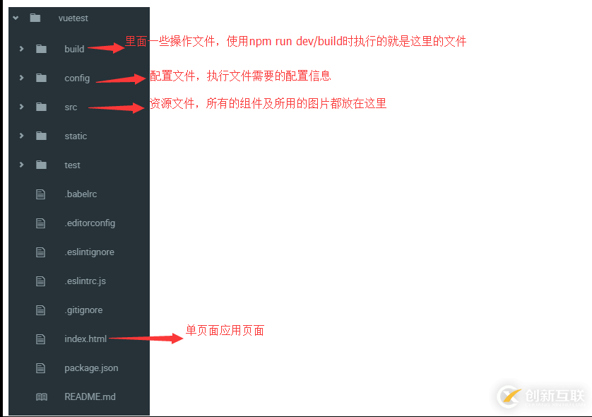 使用vue官方提供的模板vue-cli如何搭建一個helloWorld