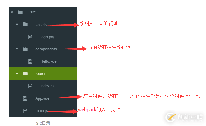 使用vue官方提供的模板vue-cli如何搭建一個helloWorld