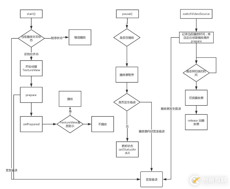 怎么在Android中使用IJKPlayer視頻播放器