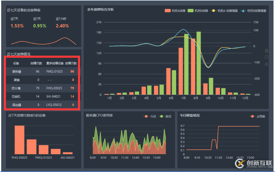 大數(shù)據(jù)報表中如何實現(xiàn)滾動的公告效果