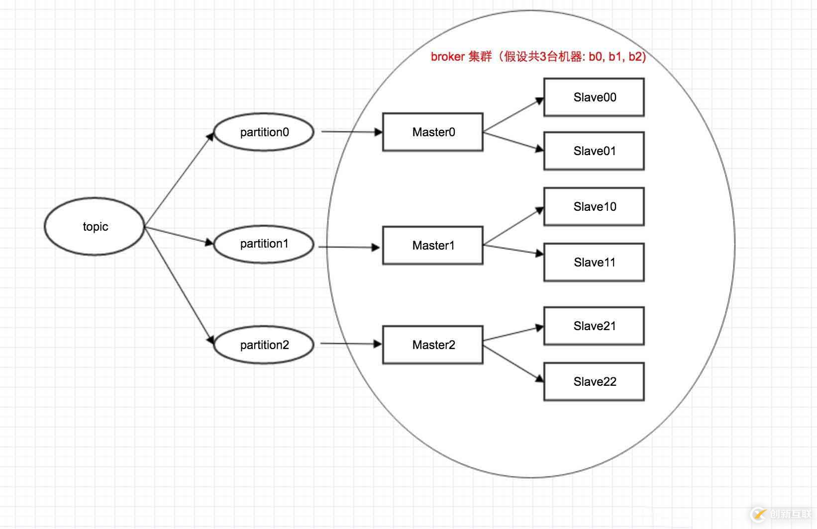 rockermq & kafka 消費(fèi)限制